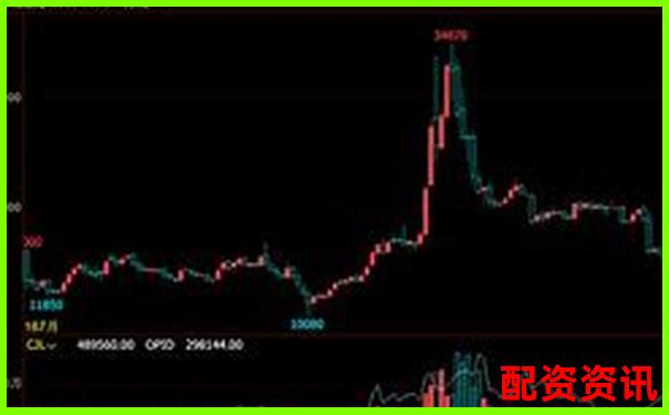 股票杠杆最高倍数计算详解图文视频教程-美力科技未来十倍牛股怎么样