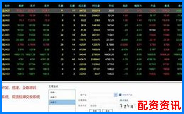 杭州正规期货配资平台推荐与选择指南-杠杆比例高好还是低好