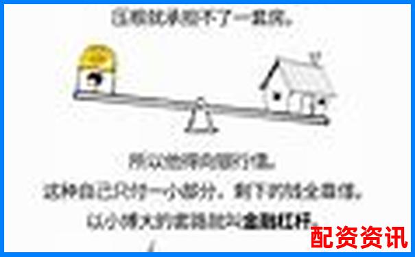 融资融券杠杆倍数解析及合理运用策略探讨-股价涨五倍利润翻多少倍啊怎么算