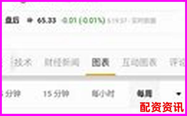 股票一百倍杠杆投资金额应如何合理配置-融资杠杆多少倍合适