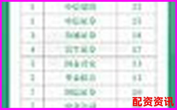 2025年中国十大股票配资平台权威排行榜-金融杠杆炒股是什么意思