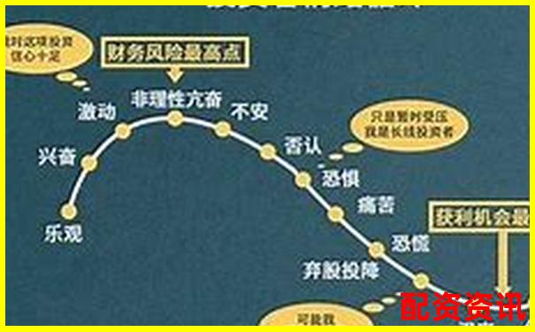 股票杠杆一倍费率多少才划算这份攻略告诉你答案-最好的美股交易平台