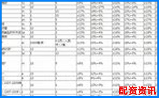 50倍杠杆期货操作策略 何时止盈最划算-合约五倍杠杆多少钱
