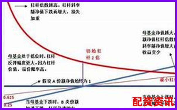 A股杠杆交易最高倍数与个股涨停关系探析-比特币杠杆倍数是什么
