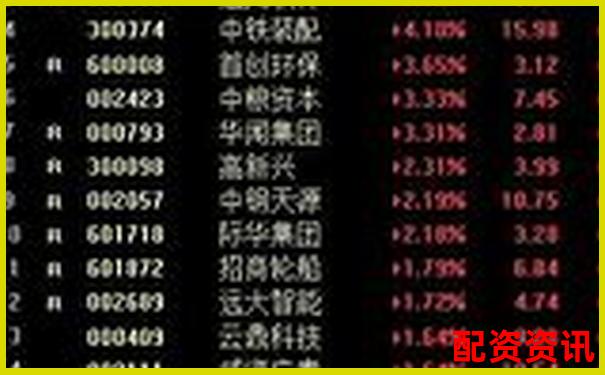 股票杠杆交易如何开通 新手入门指南-股票有杠杆资金买入是利好吗