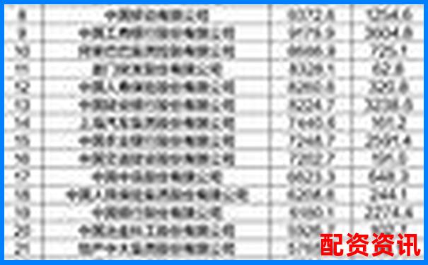 2025年中国十大股票配资平台权威排行榜