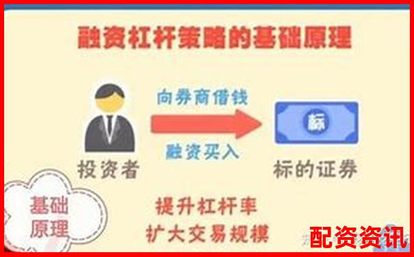 两融杠杆最高可达几倍 投资者该如何把控风险-炒股票的杠杆是什么意思
