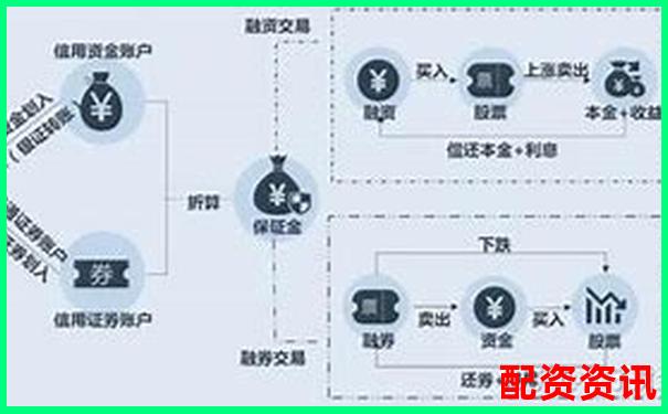 融资融券杠杆倍数解析及合理运用策略探讨-长宏网股票配资官网下载app
