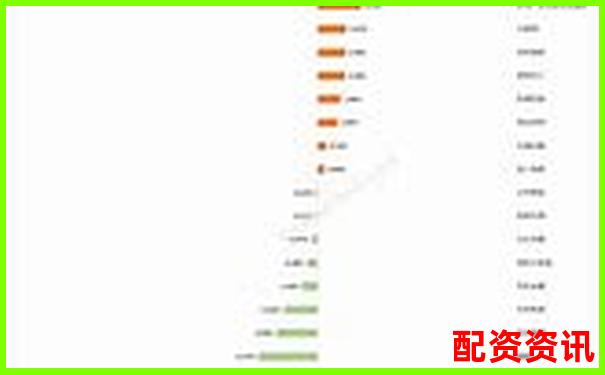 2024年国内知名股票配资平台公司盘点-股票期权的杠杆倍数是什么