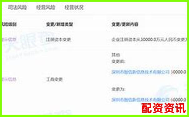 光控资本手机配资APP教你快速注册公司全流程-股票杠杆炒股是什么意思