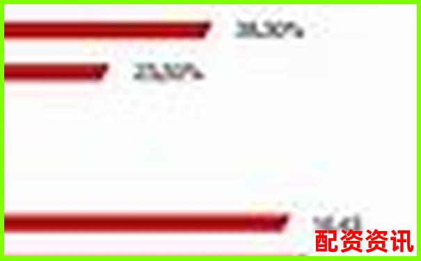 杠杆率120%含义解析及其财务影响探讨-港股的杠杆是什么意思