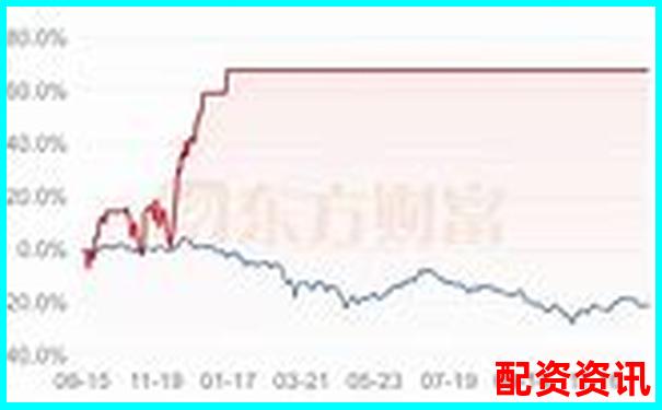 开仓后调整杠杆对交易效果的影响分析-炒股怎么用杠杆操作