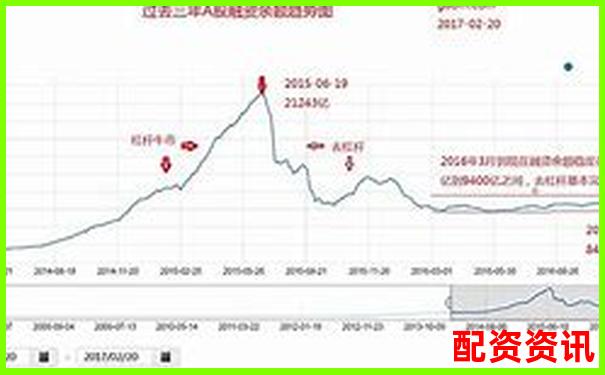 股市10倍杠杆投资风险与收益深度解析-股票配资中心官网登录
