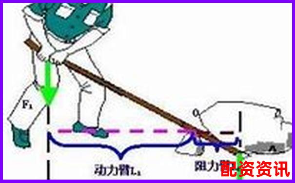 如何动手制作简易杠杆 这些小技巧你知道吗-股票2块涨到4块翻几倍