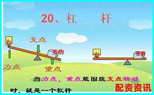 加大杠杆是什么意思 3招教你安全运用杠杆技巧-股票1块钱涨到100块钱涨了多少倍呢