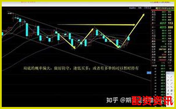 如何辨别配资平台是否实盘交易 关键点全解析-股票线上配资客户怎么操作