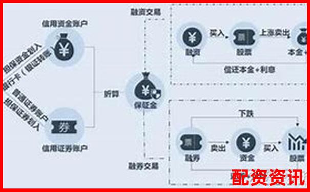 国内股票加杠杆攻略A股融资融券实操详解-未来两年十倍牛股走势