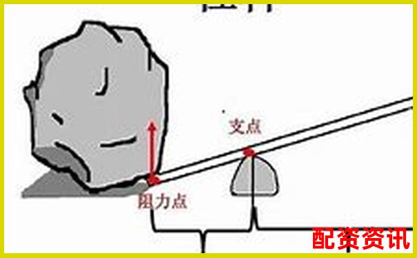 杠杆原理在日常生活中的应用工具盘点