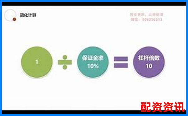 股票期权杠杆效应解析与实战倍数策略研究-股票加杠杆可以加几倍吗为什么不能买