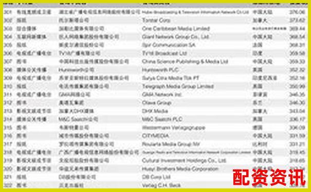 2025年最新十大配资平台权威排名榜单-英伟达股票涨了多少倍