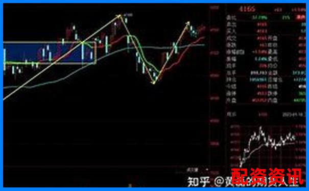 15元保证金能撬动多少倍杠杆 杠杆倍数如何计算-开股票配资公司 手续费