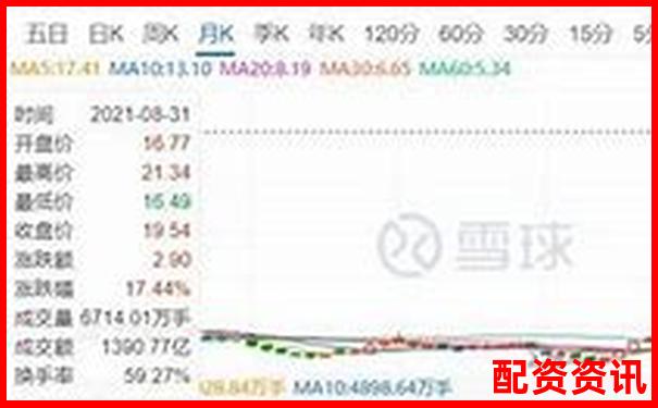 股票杠杆交易真能实现收益翻倍吗知乎热议-2025有望翻十倍的低价股是什么股