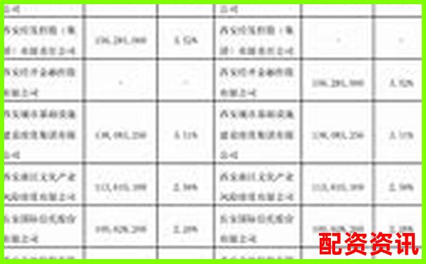 2025年6月西安股票配资最新政策公告速览-资金少炒股票做长线还是短线