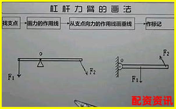 杠杆力臂图示技巧：虚线实线究竟该如何选择-能挣钱的平台 正规的