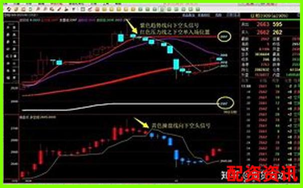 期货杠杆十倍是真的吗 揭秘期货交易杠杆真相