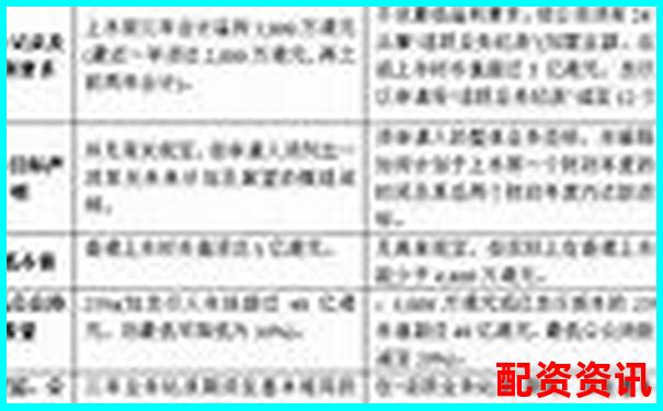 中航资本股票配资开户流程注册指南及实用技巧分享