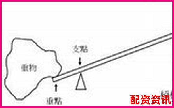 机械设计中常见的省力杠杆与费力杠杆类型解析-只有2万元怎么去弄杠杆炒股正规吗