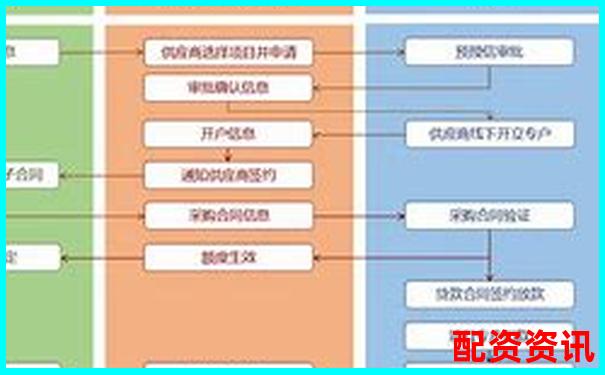 全国前十配资平台苍原资本申请指南 杠杆操作流程全解析