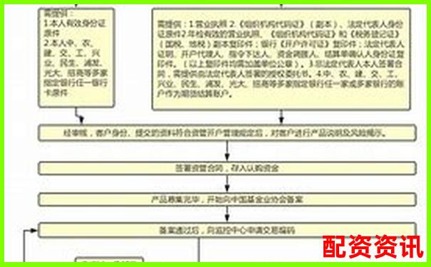 正规配资平台开户流程解析 从资金安全到杠杆操作指南-股票杠杆炒股是什么
