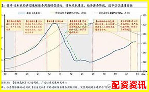 中国股市杠杆融资利率水平分析与市场影响-全国10大股票配资平台有哪些公司