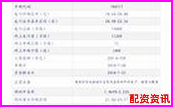 中国银河证券股票配资操作指南 杠杆交易实战解析-股市里的加杠杆是什么意思