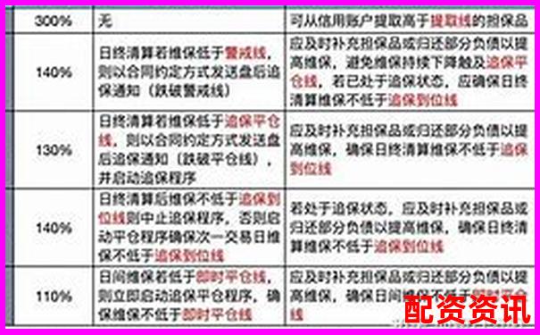 融资融券杠杆比例能否达到5倍及其原因分析-股市怎么加杠杆交易
