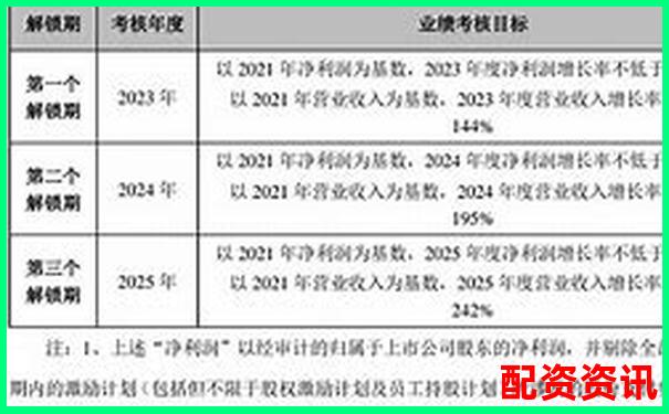 万丰资本2025股票配资最新优选方案详解