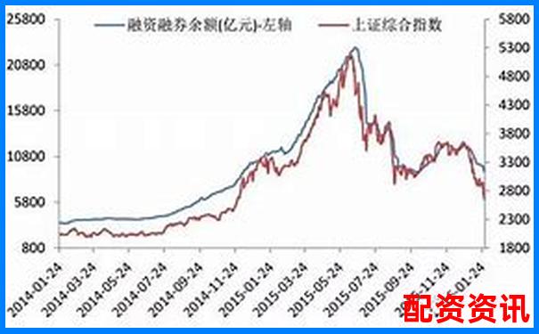 中国股市杠杆融资利率水平分析与市场影响-100倍杠杆涨1%挣多少
