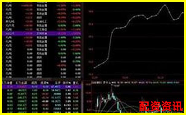 10倍杠杆炒股操作全攻略 手把手教你玩转高收益-在线炒股配资软件中航资本咋样开户