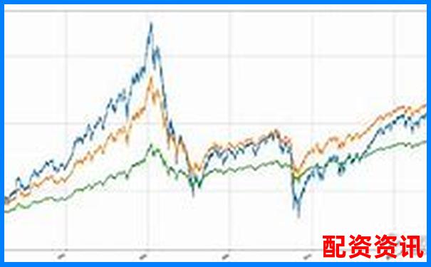 股票杠杆收益揭秘最高可达多少倍-一二三类杠杆分别是什么