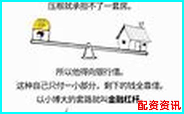 杠杆倍数解析 金融杠杆原理与应用入门-股票10倍杠杆什么意思啊知乎