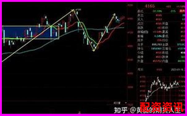 期货杠杆与股票投资的倍数关系探析-杭州银葵财经网配资