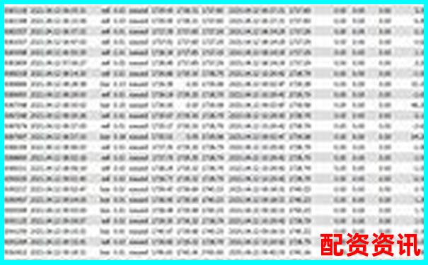 黄金交易杠杆倍数解析与合理选择策略-买股票只能买100股的整数倍吗
