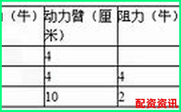 股票杠杆几倍算高低点 3个实用技巧助你判断-正规炒股配资知识网站有哪些呢