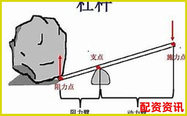 杠杆原理解析一二三类杠杆的定义与区别-股价翻倍收益也是翻倍吗
