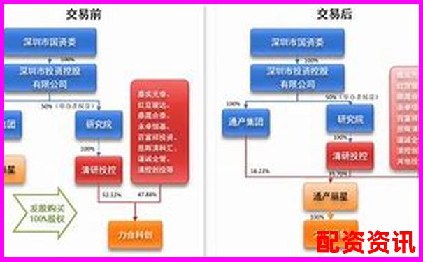 杠杆配资平台注册资金规模分析与合规标准探讨-牛策略股票配资平台