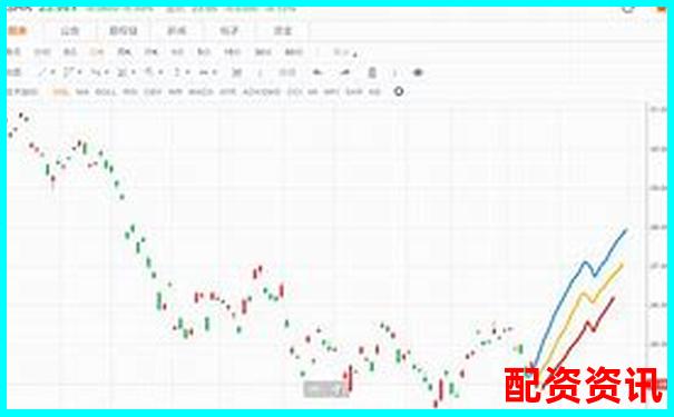 股票期权杠杆效应解析与实战倍数策略研究-怎么看一只股票涨了多少倍呢