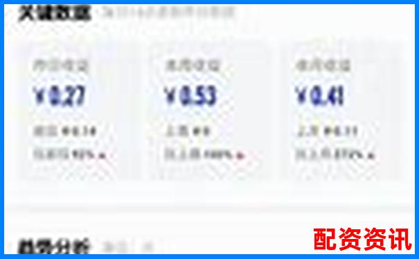 股票配资平台百家号解析与投资指南-杠杆省距离中的距离指什么