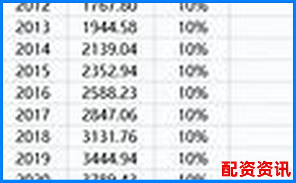 股票杠杆几倍算高低点 3个实用技巧助你判断-股票配资平台哪个好一点呢
