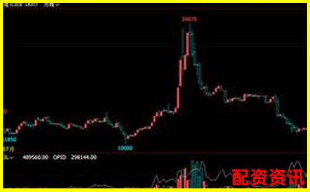 杠杆倍数选择指南合理加杠杆的黄金比例-哪家股票配资利率低